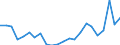 AGRICULTURE FORESTRY AND FISHING /Exports of goods /Partner: Israel                                                                      /in 1000 US$ /Cnt: Australia                                                                              