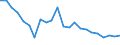 AGRICULTURE FORESTRY AND FISHING /Exports of goods /Partner: Italy                                                                       /in 1000 US$ /Cnt: Australia                                                                              