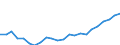 AGRICULTURE FORESTRY AND FISHING /Exports of goods /Partner: New Zealand                                                                 /in 1000 US$ /Cnt: Australia                                                                              