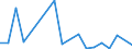 AGRICULTURE FORESTRY AND FISHING /Exports of goods /Partner: Slovenia                                                                    /in 1000 US$ /Cnt: Australia                                                                              