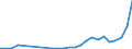 Industry: 01T99 - GRAND TOTAL                     /Category: Total trade in goods                                                      /Flow: Exports /Partner: Austria                                    /in 1000 USD  /Cnt: United Arab Emirates