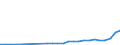 Industry: 01T99 - GRAND TOTAL                     /Category: Total trade in goods                                                      /Flow: Exports /Partner: Bangladesh                                 /in 1000 USD  /Cnt: United Arab Emirates