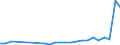 Industry: 01T99 - GRAND TOTAL                     /Category: Total trade in goods                                                      /Flow: Exports /Partner: Brunei Darussalam                          /in 1000 USD  /Cnt: United Arab Emirates