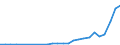 Industry: 01T99 - GRAND TOTAL                     /Category: Total trade in goods                                                      /Flow: Exports /Partner: Belgium                                    /in 1000 USD  /Cnt: United Arab Emirates