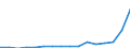 Industry: 01T99 - GRAND TOTAL                     /Category: Total trade in goods                                                      /Flow: Exports /Partner: Burkina Faso                               /in 1000 USD  /Cnt: United Arab Emirates