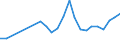 Industry: 01T99 - GRAND TOTAL                     /Category: Total trade in goods                                                      /Flow: Exports /Partner: Bulgaria                                   /in 1000 USD  /Cnt: United Arab Emirates