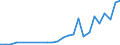 Industry: 01T99 - GRAND TOTAL                     /Category: Total trade in goods                                                      /Flow: Exports /Partner: Bahrain                                    /in 1000 USD  /Cnt: United Arab Emirates