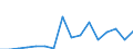 Industry: 01T99 - GRAND TOTAL                     /Category: Total trade in goods                                                      /Flow: Exports /Partner: Bosnia & Herzegovina                       /in 1000 USD  /Cnt: United Arab Emirates