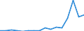 Industry: 01T99 - GRAND TOTAL                     /Category: Total trade in goods                                                      /Flow: Exports /Partner: Belarus                                    /in 1000 USD  /Cnt: United Arab Emirates