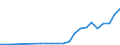 Industry: 01T99 - GRAND TOTAL                     /Category: Total trade in goods                                                      /Flow: Exports /Partner: Benin                                      /in 1000 USD  /Cnt: United Arab Emirates