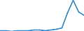 Industry: 01T99 - GRAND TOTAL                     /Category: Total trade in goods                                                      /Flow: Exports /Partner: Bolivia                                    /in 1000 USD  /Cnt: United Arab Emirates