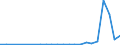 Industry: 01T99 - GRAND TOTAL                     /Category: Total trade in goods                                                      /Flow: Exports /Partner: Brazil                                     /in 1000 USD  /Cnt: United Arab Emirates