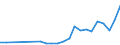 Industry: 01T99 - GRAND TOTAL                     /Category: Total trade in goods                                                      /Flow: Exports /Partner: Burundi                                    /in 1000 USD  /Cnt: United Arab Emirates