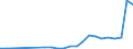 Industry: 01T99 - GRAND TOTAL                     /Category: Total trade in goods                                                      /Flow: Exports /Partner: Botswana                                   /in 1000 USD  /Cnt: United Arab Emirates