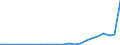 Industry: 01T99 - GRAND TOTAL                     /Category: Total trade in goods                                                      /Flow: Exports /Partner: Central African Republic                   /in 1000 USD  /Cnt: United Arab Emirates