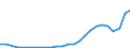 Industry: 01T99 - GRAND TOTAL                     /Category: Total trade in goods                                                      /Flow: Exports /Partner: Congo                                      /in 1000 USD  /Cnt: United Arab Emirates