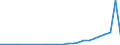 Industry: 01T99 - GRAND TOTAL                     /Category: Total trade in goods                                                      /Flow: Exports /Partner: Switzerland                                /in 1000 USD  /Cnt: United Arab Emirates