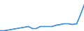 Industry: 01T99 - GRAND TOTAL                     /Category: Total trade in goods                                                      /Flow: Exports /Partner: C+¦te d'Ivoire                             /in 1000 USD  /Cnt: United Arab Emirates