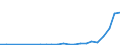 Industry: 01T99 - GRAND TOTAL                     /Category: Total trade in goods                                                      /Flow: Exports /Partner: Chile                                      /in 1000 USD  /Cnt: United Arab Emirates