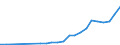 Industry: 01T99 - GRAND TOTAL                     /Category: Total trade in goods                                                      /Flow: Exports /Partner: Cameroon                                   /in 1000 USD  /Cnt: United Arab Emirates