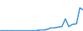 Industry: 01T99 - GRAND TOTAL                     /Category: Total trade in goods                                                      /Flow: Exports /Partner: China                                      /in 1000 USD  /Cnt: United Arab Emirates