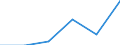 Industry: 01T99 - GRAND TOTAL                     /Category: Total trade in goods                                                      /Flow: Exports /Partner: Cape Verde                                 /in 1000 USD  /Cnt: United Arab Emirates