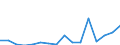 Industry: 01T99 - GRAND TOTAL                     /Category: Total trade in goods                                                      /Flow: Exports /Partner: Costa Rica                                 /in 1000 USD  /Cnt: United Arab Emirates