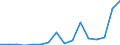 Industry: 01T99 - GRAND TOTAL                     /Category: Total trade in goods                                                      /Flow: Exports /Partner: Cuba                                       /in 1000 USD  /Cnt: United Arab Emirates