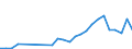 Industry: 01T99 - GRAND TOTAL                     /Category: Total trade in goods                                                      /Flow: Exports /Partner: Cyprus                                     /in 1000 USD  /Cnt: United Arab Emirates