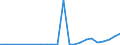 Industry: 01T99 - GRAND TOTAL                     /Category: Total trade in goods                                                      /Flow: Exports /Partner: Czech Republic                             /in 1000 USD  /Cnt: United Arab Emirates