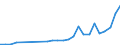 Industry: 01T99 - GRAND TOTAL                     /Category: Total trade in goods                                                      /Flow: Exports /Partner: Germany                                    /in 1000 USD  /Cnt: United Arab Emirates