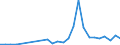 Industry: 01T99 - GRAND TOTAL                     /Category: Total trade in goods                                                      /Flow: Exports /Partner: Denmark                                    /in 1000 USD  /Cnt: United Arab Emirates