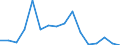 Industry: 01T99 - GRAND TOTAL                     /Category: Total trade in goods                                                      /Flow: Exports /Partner: Dominica                                   /in 1000 USD  /Cnt: United Arab Emirates