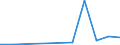 Industry: 01T99 - GRAND TOTAL                     /Category: Total trade in goods                                                      /Flow: Exports /Partner: Dominican Republic                         /in 1000 USD  /Cnt: United Arab Emirates