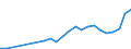 Industry: 01T99 - GRAND TOTAL                     /Category: Total trade in goods                                                      /Flow: Exports /Partner: Algeria                                    /in 1000 USD  /Cnt: United Arab Emirates