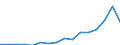 Industry: 01T99 - GRAND TOTAL                     /Category: Total trade in goods                                                      /Flow: Exports /Partner: Ecuador                                    /in 1000 USD  /Cnt: United Arab Emirates