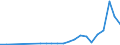 Industry: 01T99 - GRAND TOTAL                     /Category: Total trade in goods                                                      /Flow: Exports /Partner: Ethiopia                                   /in 1000 USD  /Cnt: United Arab Emirates