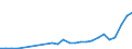 Industry: 01T99 - GRAND TOTAL                     /Category: Total trade in goods                                                      /Flow: Exports /Partner: Spain                                      /in 1000 USD  /Cnt: United Arab Emirates