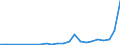 Industry: 01T99 - GRAND TOTAL                     /Category: Total trade in goods                                                      /Flow: Exports /Partner: Estonia                                    /in 1000 USD  /Cnt: United Arab Emirates