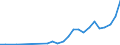 Industry: 01T99 - GRAND TOTAL                     /Category: Total trade in goods                                                      /Flow: Exports /Partner: Finland                                    /in 1000 USD  /Cnt: United Arab Emirates