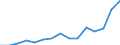 Industry: 01T99 - GRAND TOTAL                     /Category: Total trade in goods                                                      /Flow: Exports /Partner: Fiji                                       /in 1000 USD  /Cnt: United Arab Emirates