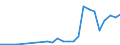 Industry: 01T99 - GRAND TOTAL                     /Category: Total trade in goods                                                      /Flow: Exports /Partner: France                                     /in 1000 USD  /Cnt: United Arab Emirates