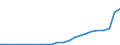 Industry: 01T99 - GRAND TOTAL                     /Category: Total trade in goods                                                      /Flow: Exports /Partner: Gabon                                      /in 1000 USD  /Cnt: United Arab Emirates