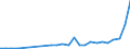 Industry: 01T99 - GRAND TOTAL                     /Category: Total trade in goods                                                      /Flow: Exports /Partner: United Kingdom                             /in 1000 USD  /Cnt: United Arab Emirates