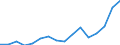 Industry: 01T99 - GRAND TOTAL                     /Category: Total trade in goods                                                      /Flow: Exports /Partner: Georgia                                    /in 1000 USD  /Cnt: United Arab Emirates