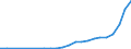 Industry: 01T99 - GRAND TOTAL                     /Category: Total trade in goods                                                      /Flow: Exports /Partner: Ghana                                      /in 1000 USD  /Cnt: United Arab Emirates