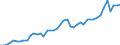 VALU Value added, current prices                  /ISIC: C01T05 AGRICULTURE, HUNTING, FORESTRY AND FISHING                                  /in MN A$ /Cnt: Australia                                                                              