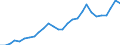 VALU Value added, current prices                  /ISIC: C34 Motor vehicles, trailers and semi-trailers                                     /in MN A$ /Cnt: Australia                                                                              