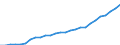 VALU Value added, current prices                  /ISIC: C65T67 Financial intermediation                                                    /in MN A$ /Cnt: Australia                                                                              