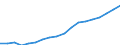 VALK Value added, volumes                         /ISIC: C65T67 Financial intermediation                                   /in MN A$ (in 2005 prices) /Cnt: Australia                                                                              